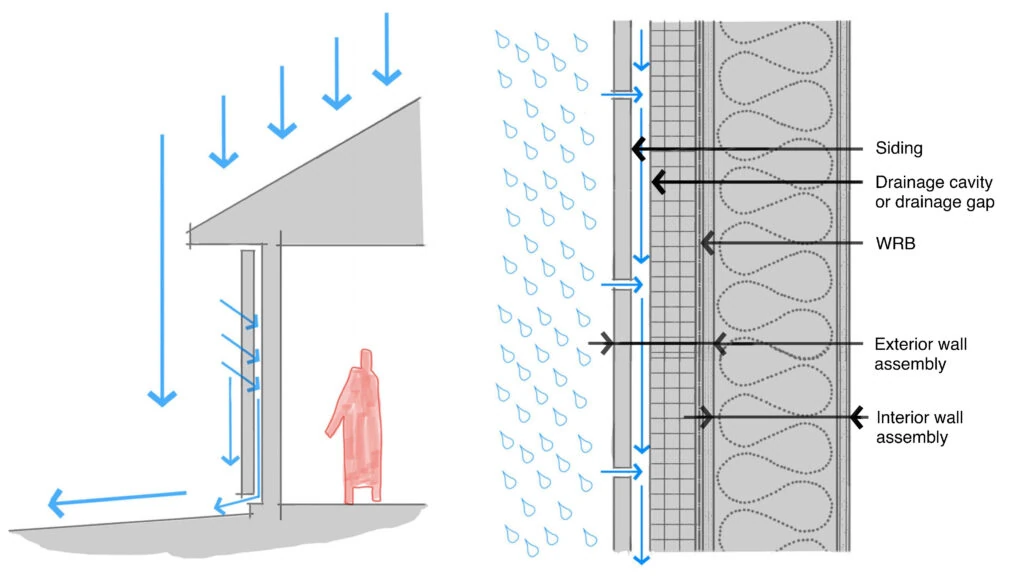 Ventilated rainscreen cladding system in Vancouver